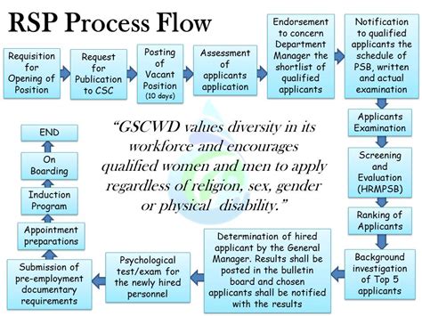 RECRUITMENT, SELECTION AND PLACEMENT (RSP) .